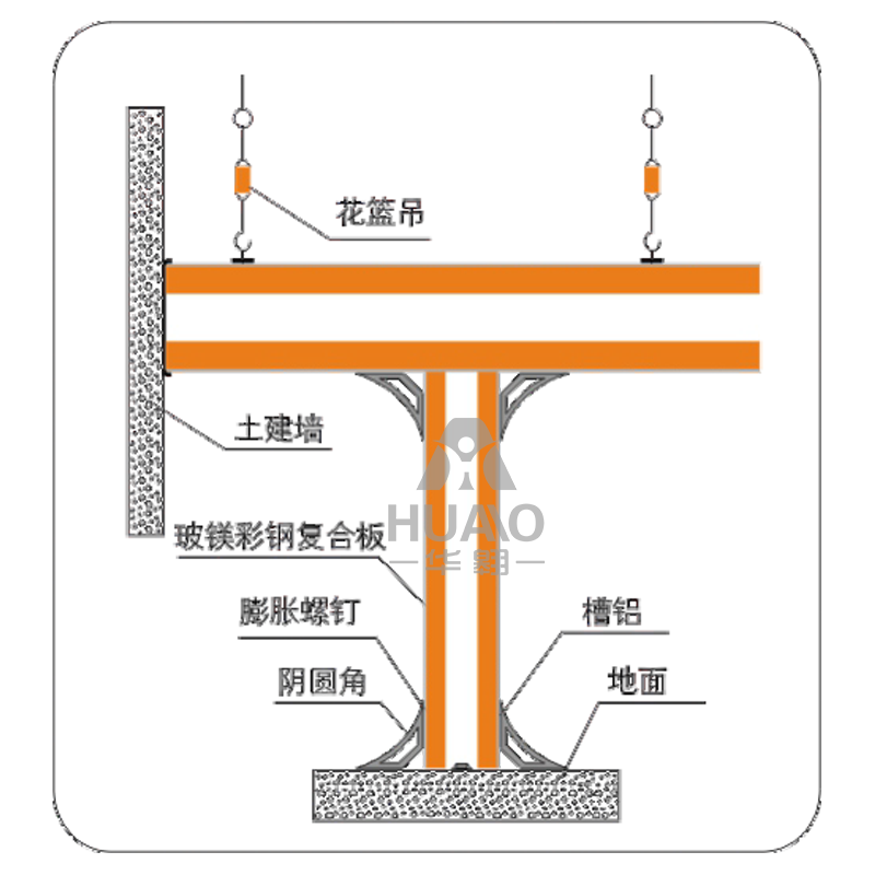 吊頂、地面、墻角、隔墻交接大樣