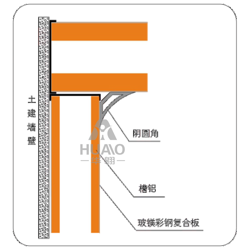 墻面接點